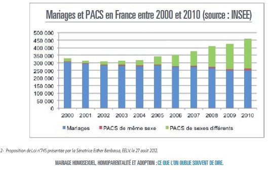 pacs