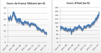 bourse