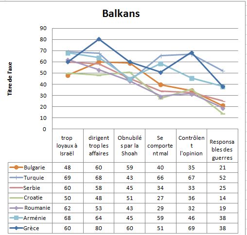 balkans