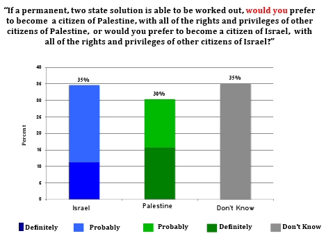 sondage1